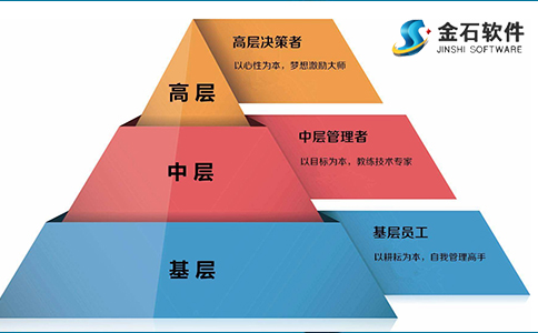 金石工程項目管理軟件系統(tǒng)-分包管理